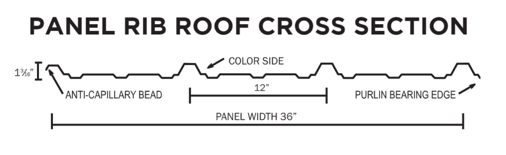 drawing of a Panel Roof Cross Section