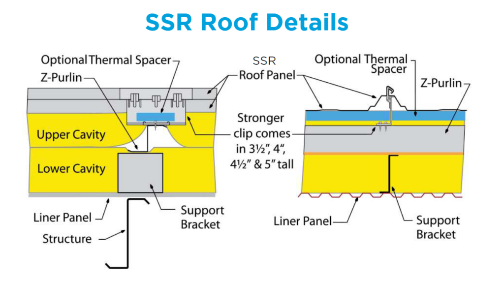 SSR roof details